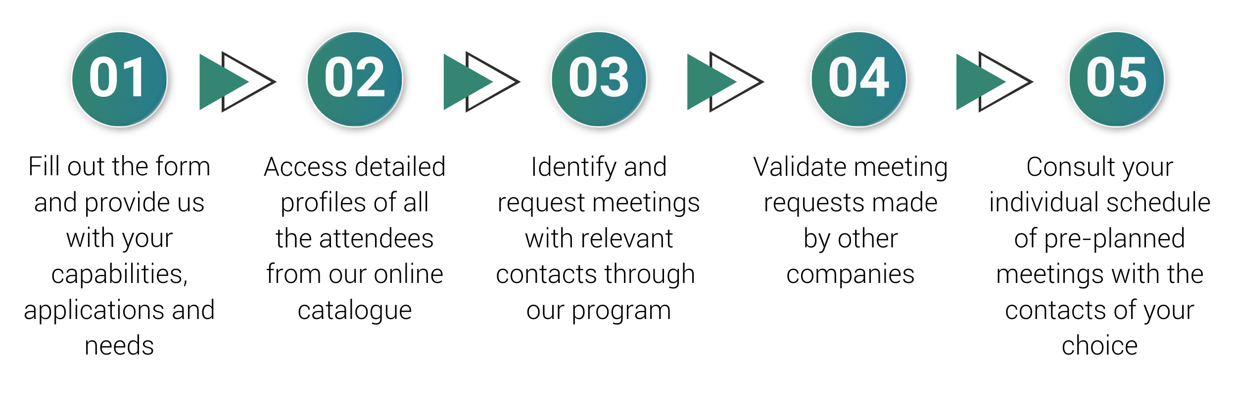 Register - Automotive Meetings Bursa