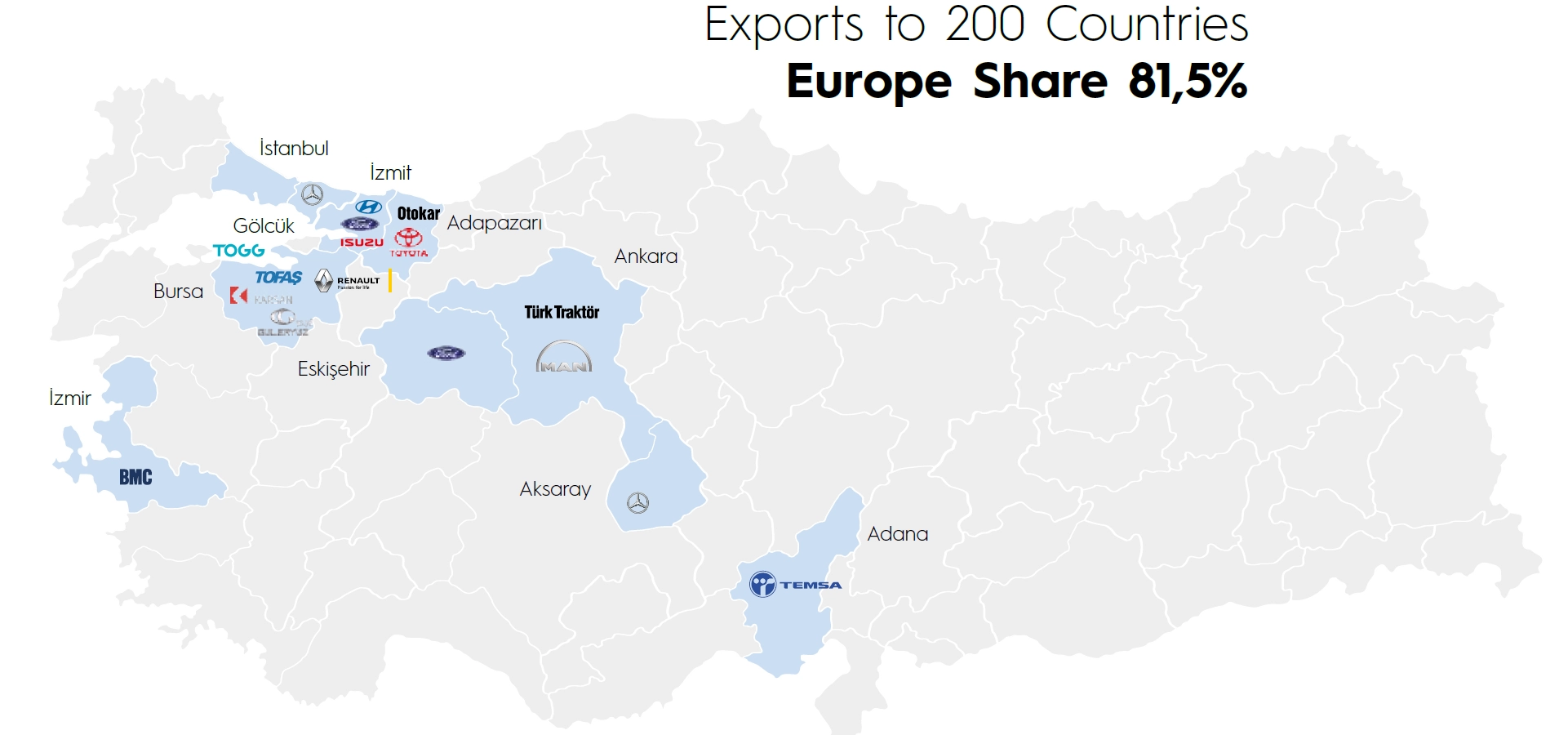 Automotive Industry in Turkey